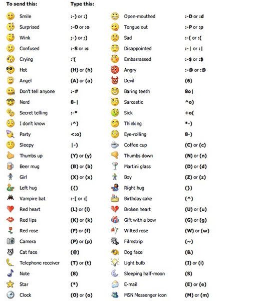 emojis y emoticonos de simbolos de whatsapp con significado