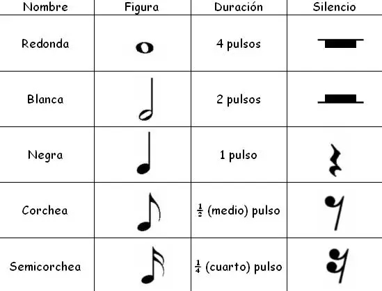 signos musicales reglas usos y ejemplos