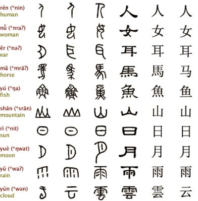 simbolos chinos su significado y origen