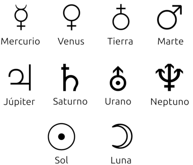 simbolos de los planetas su significado y origen