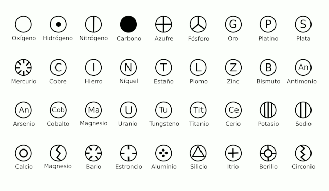 simbolos quimicos su significado y origen